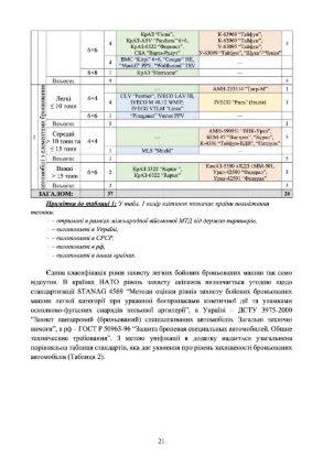 Зброя російсько-української війни 2022-2024 років. У двох книгах. Автор Ушаков С., Таранець С.