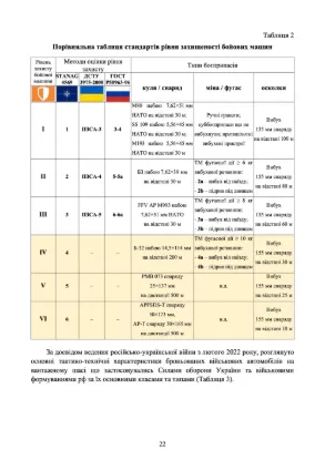 Зброя російсько-української війни 2022-2024 років. У двох книгах. Автор Ушаков С., Таранець С.