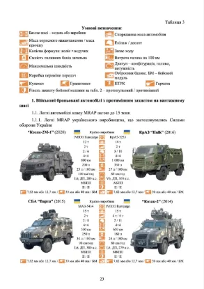 Зброя російсько-української війни 2022-2024 років. У двох книгах. Автор Ушаков С., Таранець С.